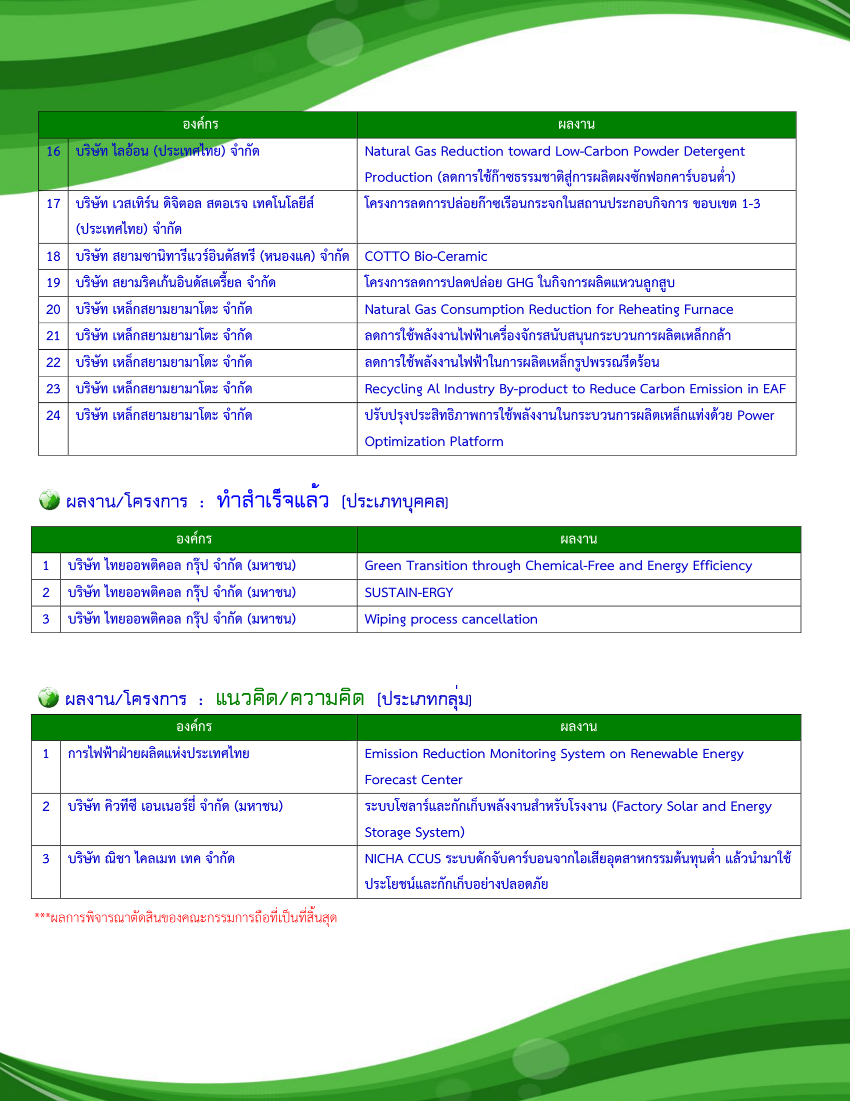 เอกสารภาพรวมTJDA 2025